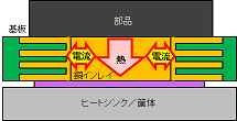 �d���������铺�C�����C